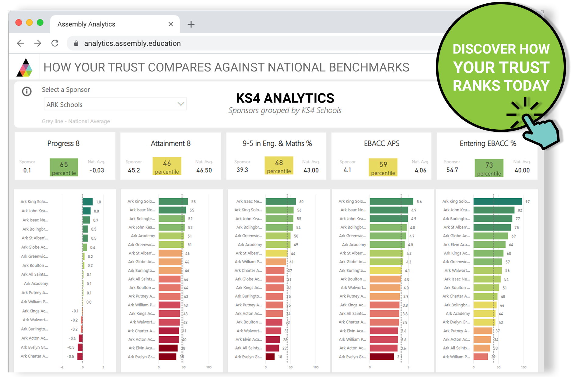 Assembly Analytics